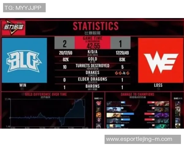 电竞实时数据分析聚焦BLG在英雄联盟赛事中的快速表现与战术策略 电竞实时数据分析聚焦BLG在英雄联盟赛事中的快速表现与战术策略
